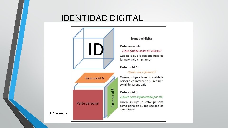 IDENTIDAD DIGITAL #ECommerce. Loja 