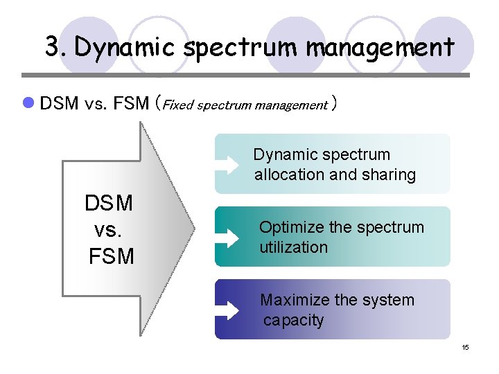 3. Dynamic spectrum management l DSM vs. FSM (Fixed spectrum management ) Dynamic spectrum