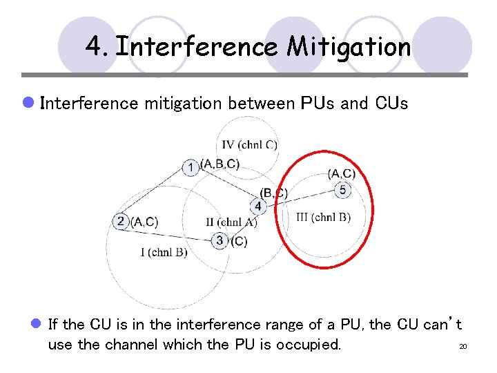 4. Interference Mitigation l Interference mitigation between PUs and CUs l If the CU