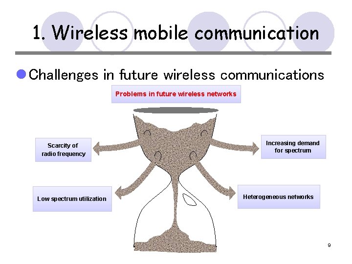 1. Wireless mobile communication l Challenges in future wireless communications Problems in future wireless