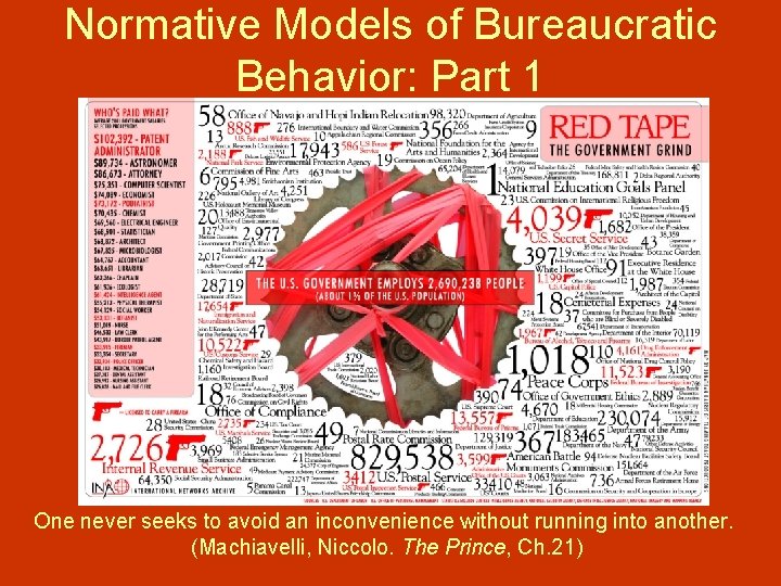 Normative Models of Bureaucratic Behavior: Part 1 One never seeks to avoid an inconvenience