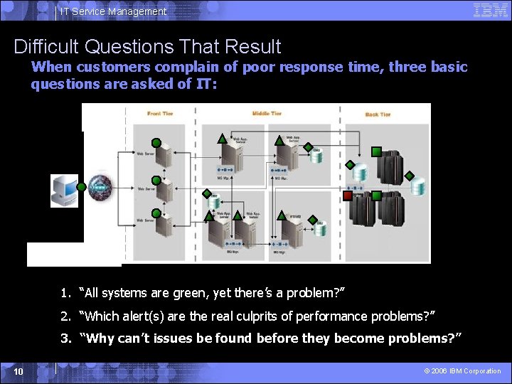 IT Service Management Difficult Questions That Result When customers complain of poor response time,