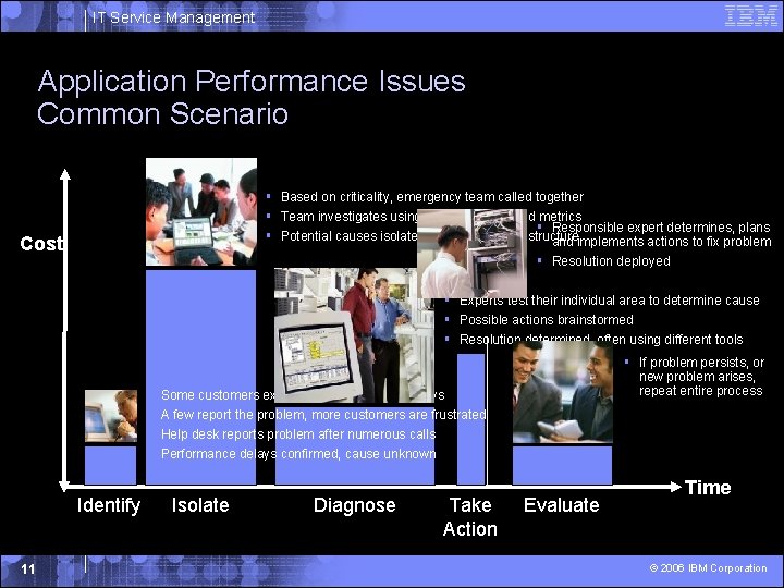 IT Service Management Application Performance Issues Common Scenario § Based on criticality, emergency team IT Service Management Application Performance Issues Common Scenario § Based on criticality, emergency team