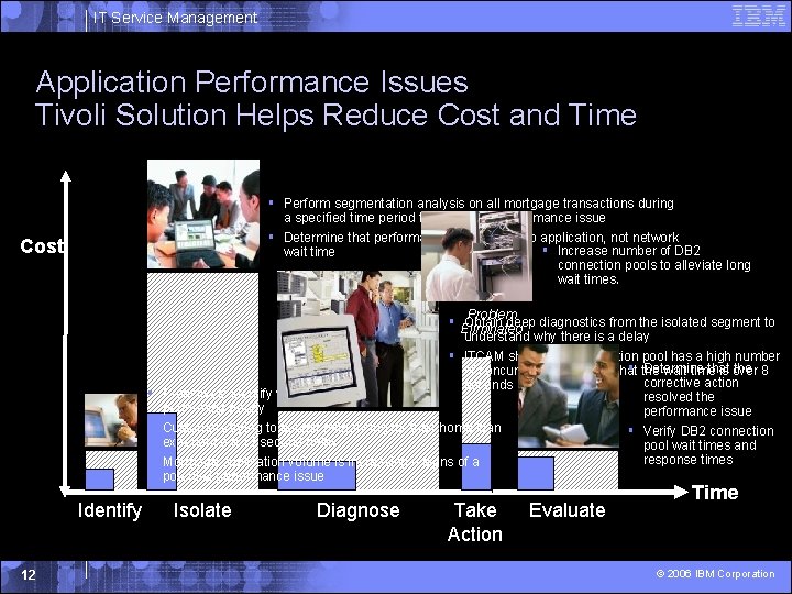 IT Service Management Application Performance Issues Tivoli Solution Helps Reduce Cost and Time §