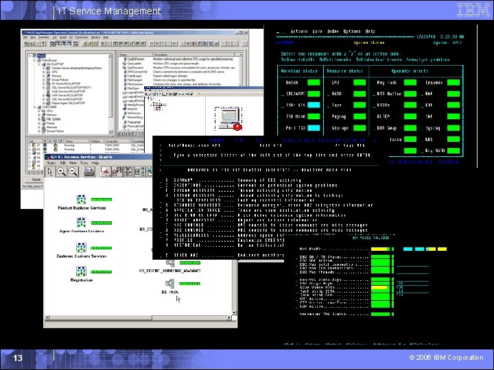 IT Service Management 13 © 2006 IBM Corporation 