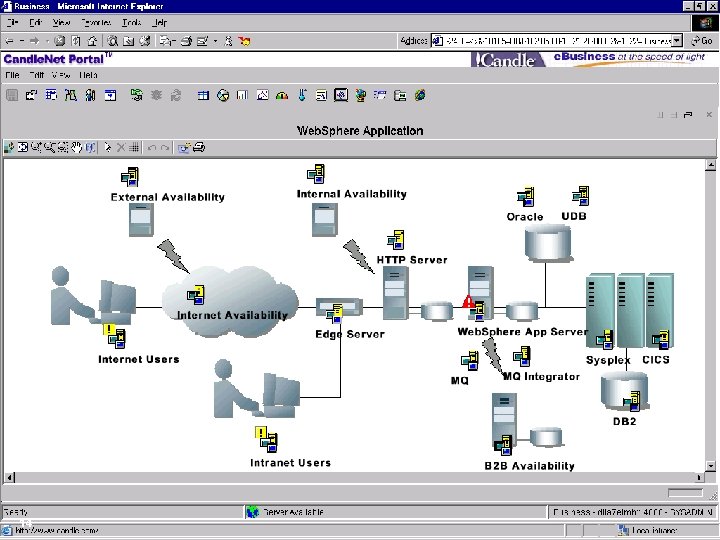 IT Service Management 14 © 2006 IBM Corporation 