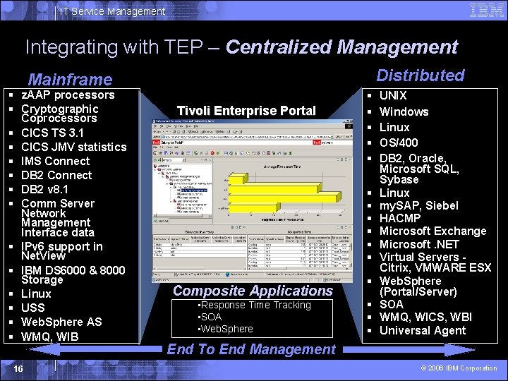 IT Service Management Integrating with TEP – Centralized Management Distributed Mainframe § z. AAP