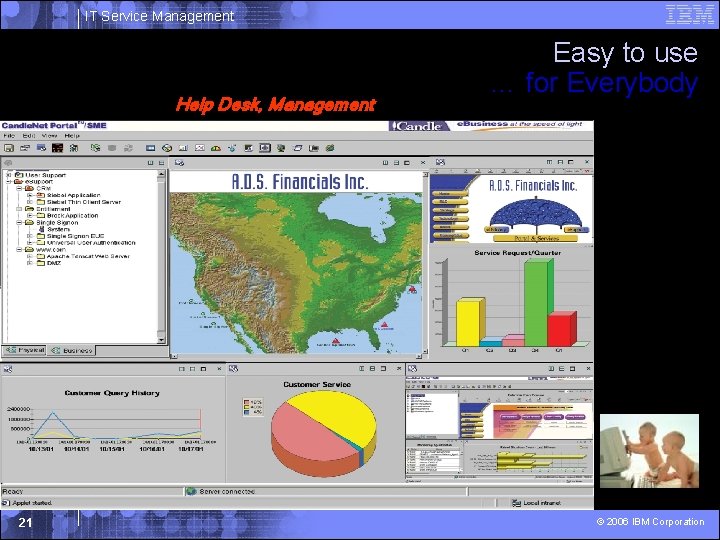 IT Service Management Help Desk, Management 21 Easy to use … for Everybody ©