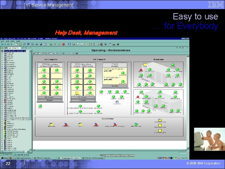 IT Service Management Help Desk, Management 22 Easy to use … for Everybody ©