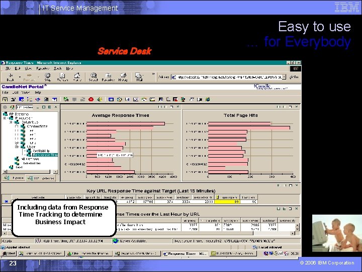IT Service Management Service Desk Easy to use … for Everybody Including data from IT Service Management Service Desk Easy to use … for Everybody Including data from