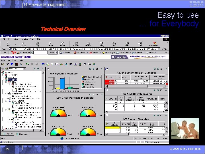 IT Service Management Technical Overview 25 Easy to use … for Everybody © 2006