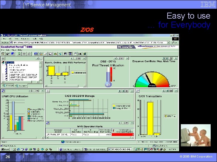 IT Service Management Z/OS 26 Easy to use … for Everybody © 2006 IBM