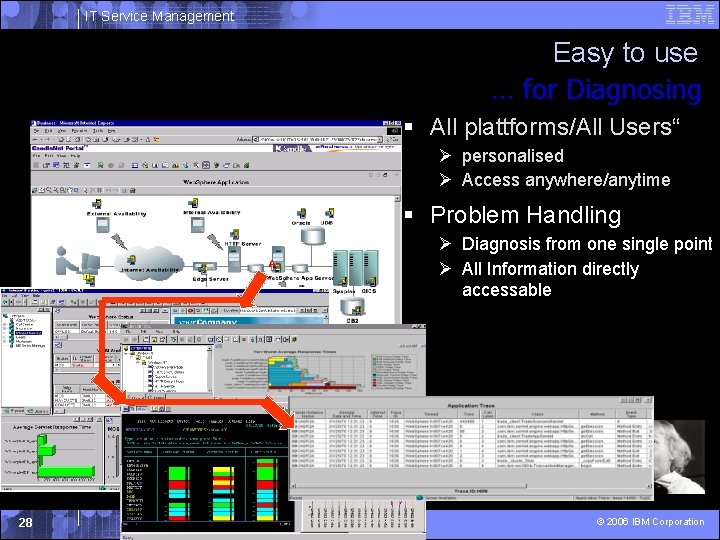 IT Service Management Easy to use … for Diagnosing § All plattforms/All Users“ Ø