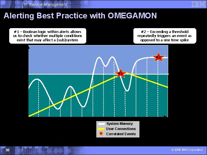 IT Service Management Alerting Best Practice with OMEGAMON #1 – Boolean logic within alerts IT Service Management Alerting Best Practice with OMEGAMON #1 – Boolean logic within alerts