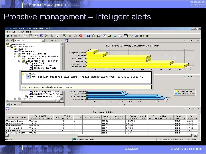 IT Service Management Proactive management – Intelligent alerts Select • Value to check •