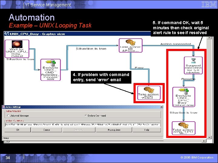 IT Service Management Automation Example – UNIX Looping Task 5. If command OK, wait