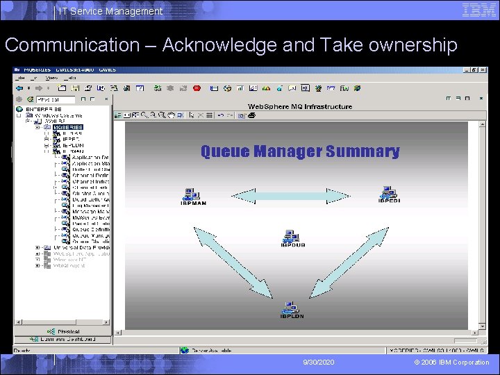 IT Service Management Communication – Acknowledge and Take ownership 9/30/2020 © 2006 IBM Corporation