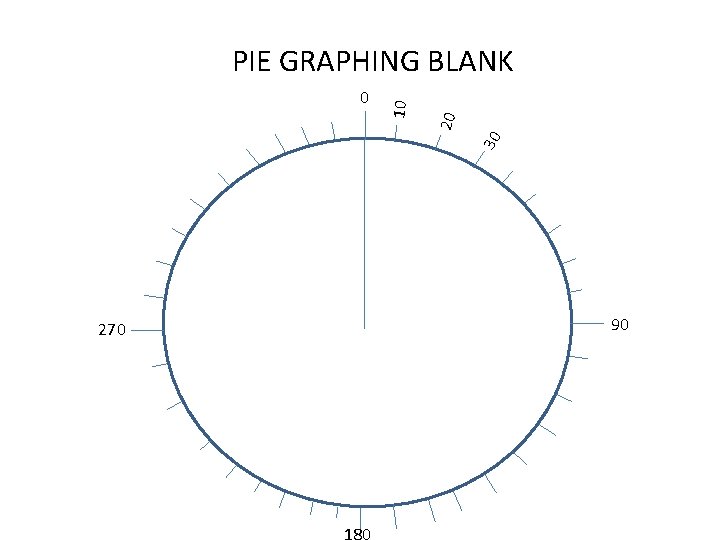 30 20 0 10 PIE GRAPHING BLANK 270 90 