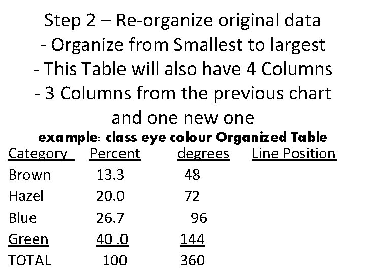Step 2 – Re-organize original data - Organize from Smallest to largest - This