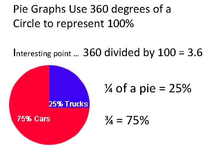 Pie Graphs Use 360 degrees of a Circle to represent 100% Interesting point …