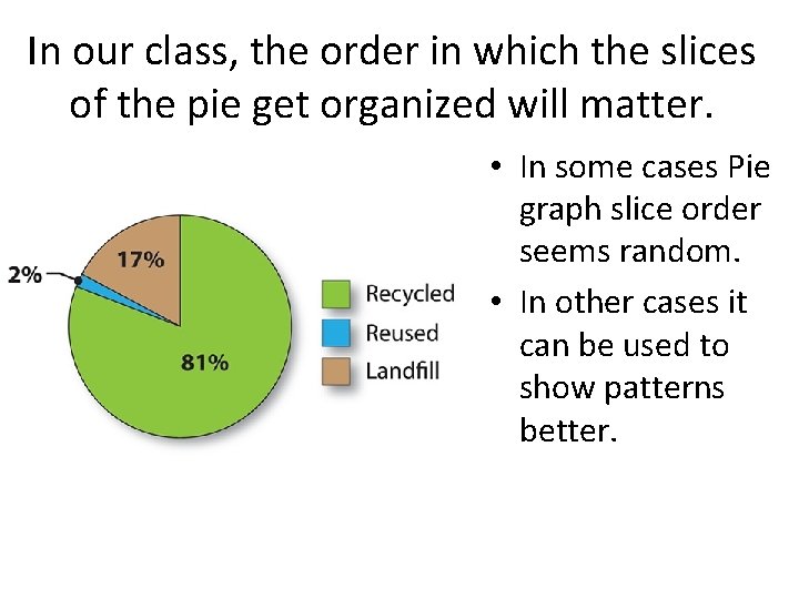 In our class, the order in which the slices of the pie get organized