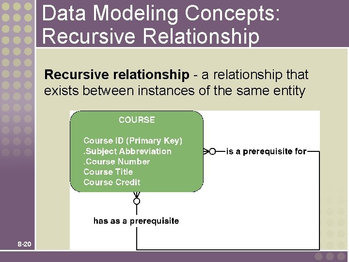 Data Modeling Concepts: Recursive Relationship Recursive relationship - a relationship that exists between instances