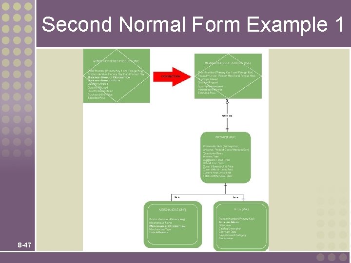 Second Normal Form Example 1 8 -47 