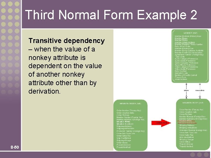 Third Normal Form Example 2 Transitive dependency – when the value of a nonkey
