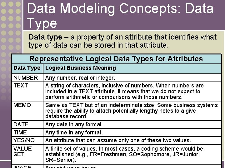 Data Modeling Concepts: Data Type Data type – a property of an attribute that