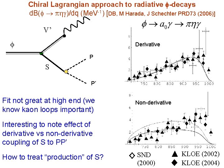 Chiral Lagrangian approach to radiative f-decays d. B(f hg)/dq (Me. V-1) [DB, M Harada,