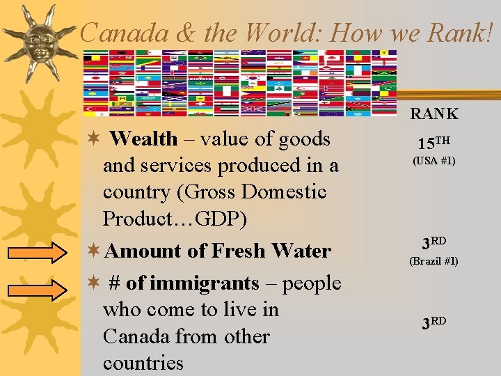 Canada & the World: How we Rank! RANK ¬ Wealth – value of goods