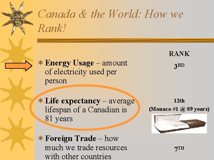 Canada & the World: How we Rank! RANK ¬ Energy Usage – amount of