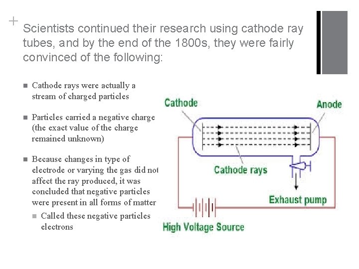 + Scientists continued their research using cathode ray tubes, and by the end of