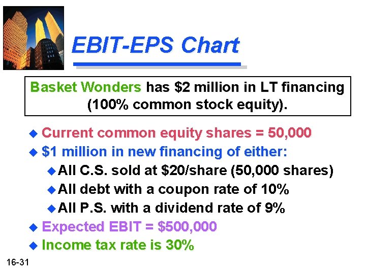 EBIT-EPS Chart Basket Wonders has $2 million in LT financing (100% common stock equity). EBIT-EPS Chart Basket Wonders has $2 million in LT financing (100% common stock equity).