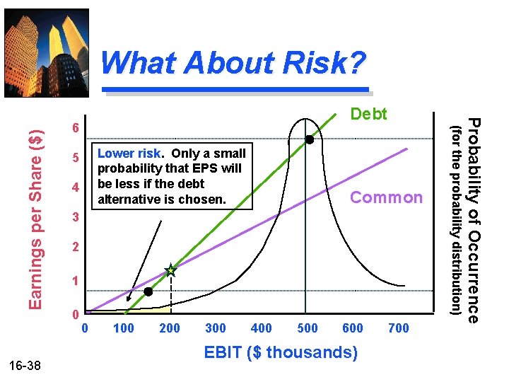 6 Lower risk Only a small probability that EPS will be less if the 6 Lower risk Only a small probability that EPS will be less if the