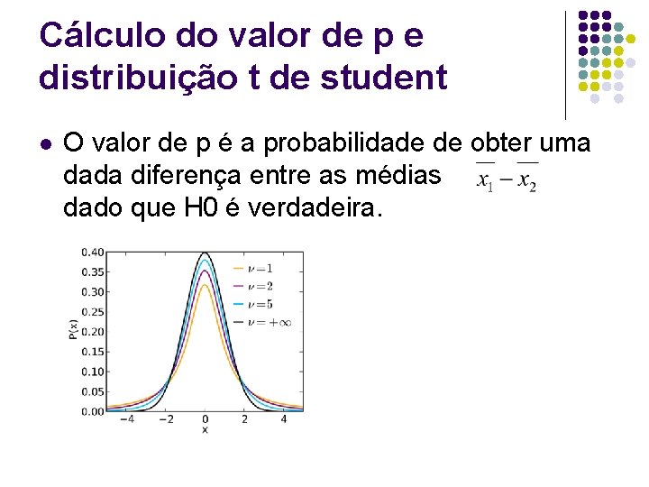 Cálculo do valor de p e distribuição t de student l O valor de