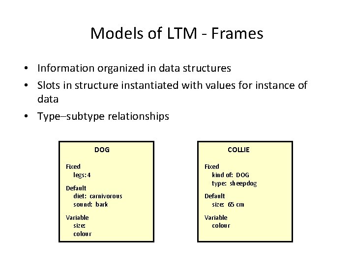 Models of LTM - Frames • Information organized in data structures • Slots in