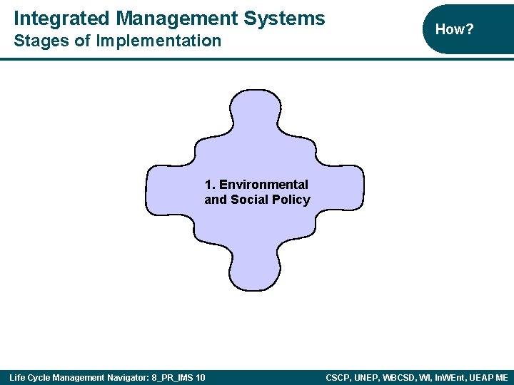 Integrated Management Systems Stages of Implementation How? 1. Environmental and Social Policy Life Cycle
