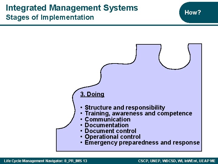 Integrated Management Systems Stages of Implementation How? 3. Doing • • Structure and responsibility