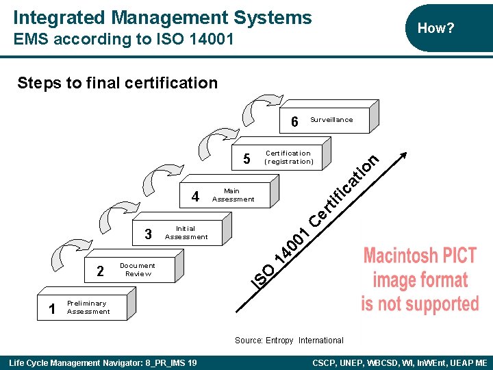 Integrated Management Systems How? EMS according to ISO 14001 Steps to final certification 6