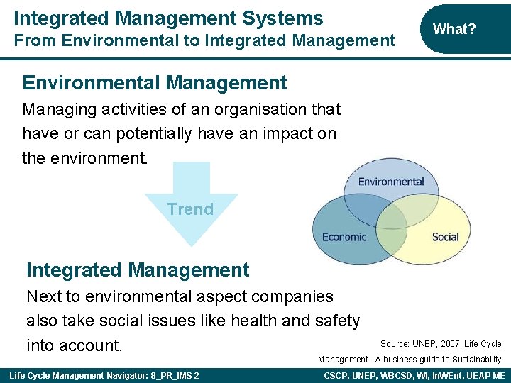 Integrated Management Systems From Environmental to Integrated Management What? Environmental Management Managing activities of