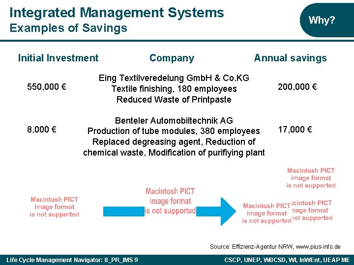 Integrated Management Systems Why? Examples of Savings Initial Investment 550, 000 € 8, 000