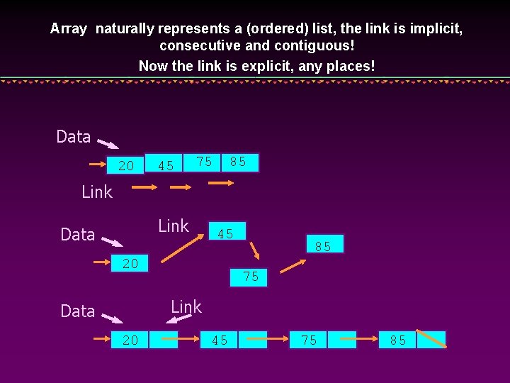 Array naturally represents a (ordered) list, the link is implicit, consecutive and contiguous! Now