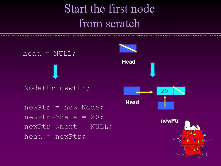 Start the first node from scratch head = NULL; Head Node. Ptr new. Ptr;