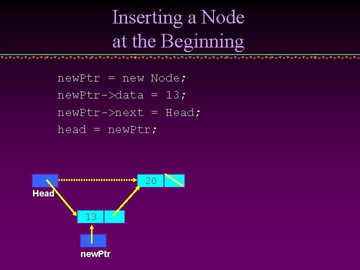 Inserting a Node at the Beginning new. Ptr = new Node; new. Ptr->data =