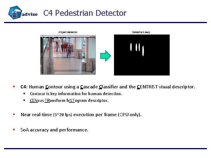 C 4 Pedestrian Detector Object detector § Detection map C 4: Human Contour using