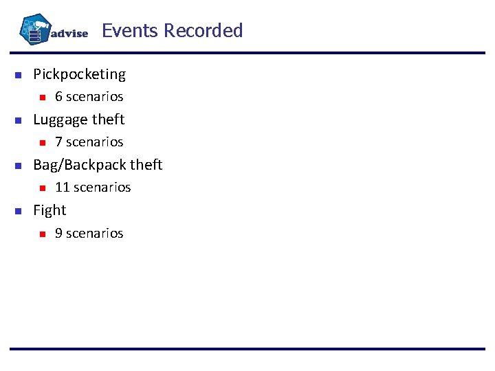 Events Recorded Pickpocketing Luggage theft 7 scenarios Bag/Backpack theft 6 scenarios 11 scenarios Fight