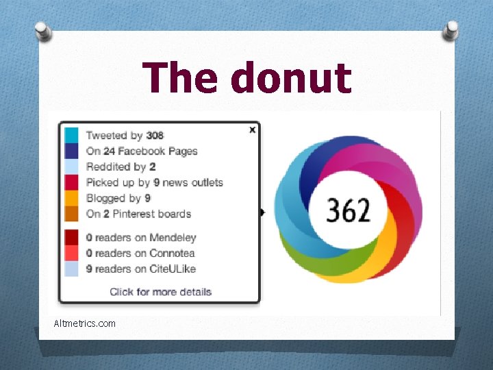 The donut Altmetrics. com 