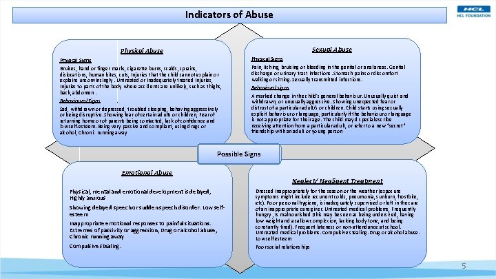 Indicators of Abuse Physical Abuse Sexual Abuse Bruises, hand or finger marks, cigarette burns,