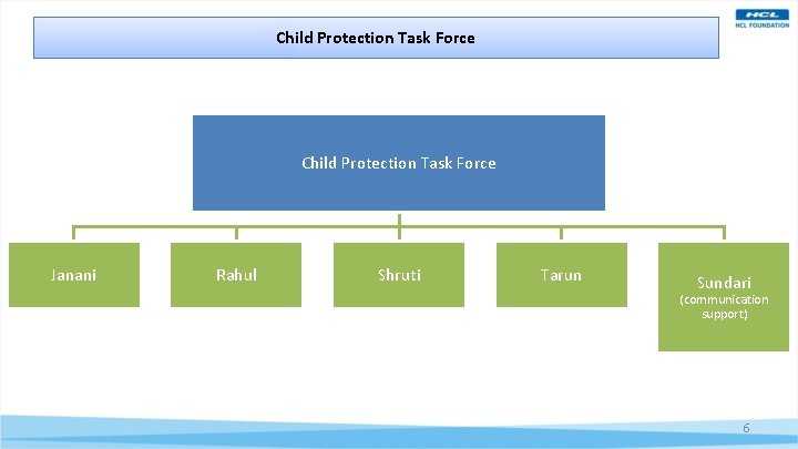 Child Protection Task Force Janani Rahul Shruti Tarun Sundari (communication support) 6 